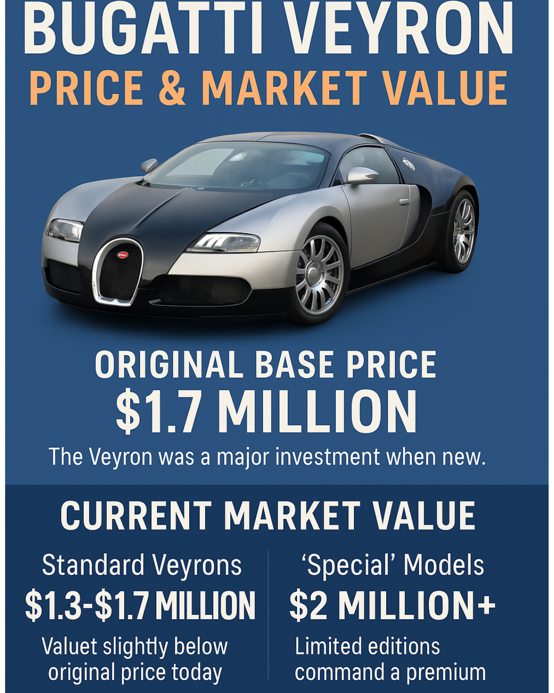 Bugatti Veyron price and market value