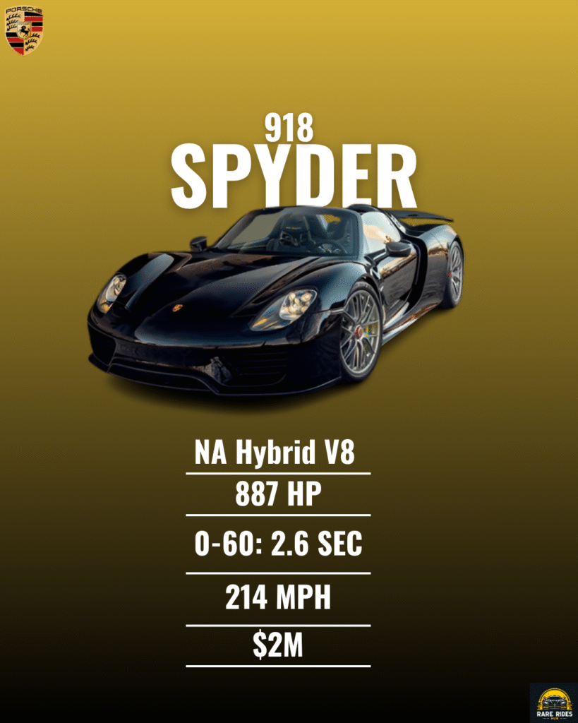 Porsche 918 Spyder Specs