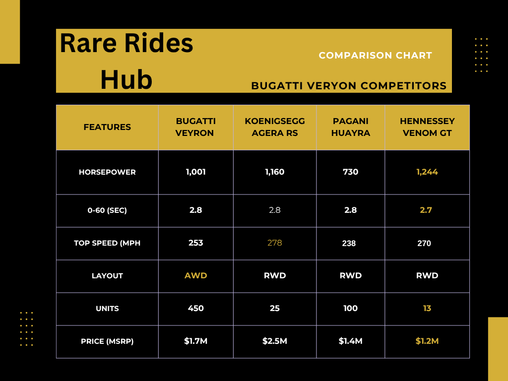 Bugatti competition
